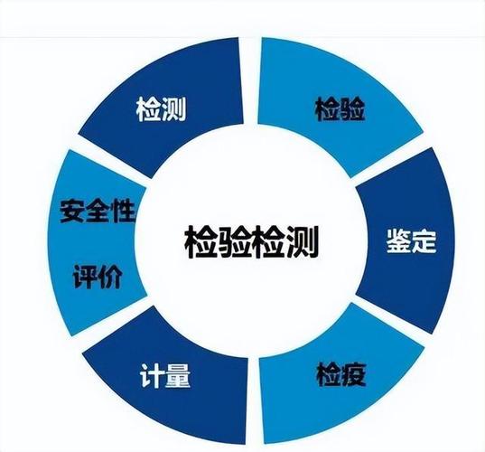 我国检验检测服务业现状,特征和统计数据分析